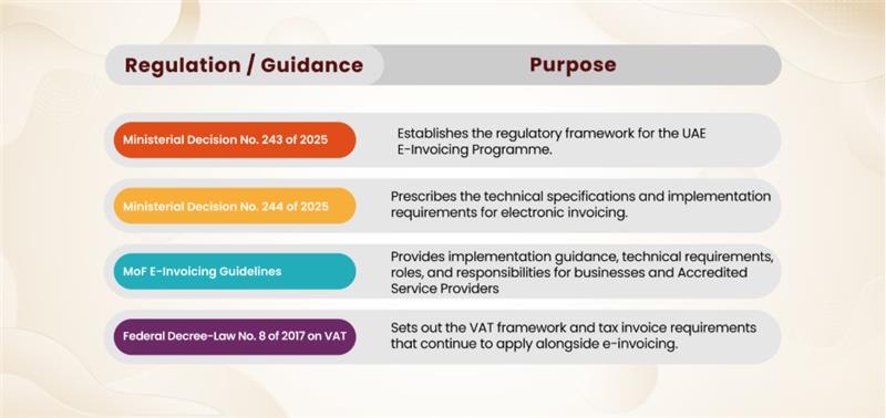 Key UAE E-Invoicing Regulations and Guidelines