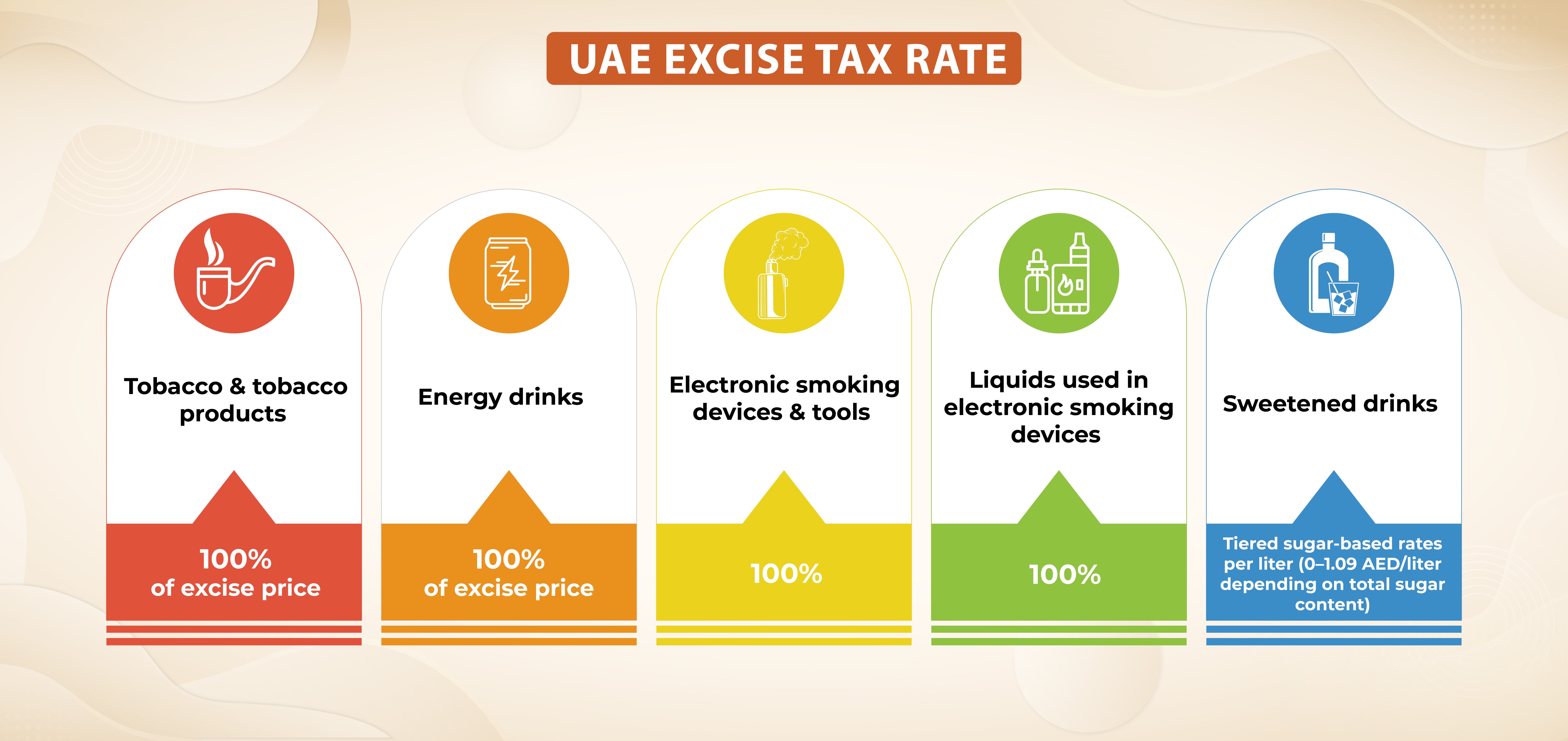Excise Tax Services in UAE