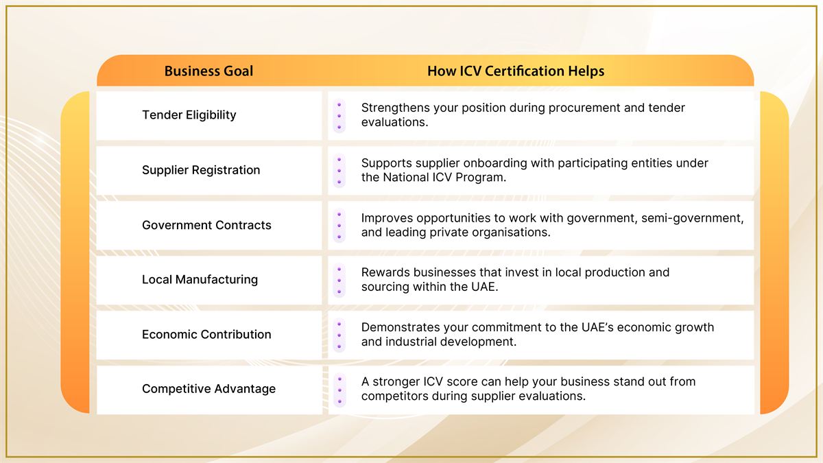 How ICV Certification Helps Your Business Goals
