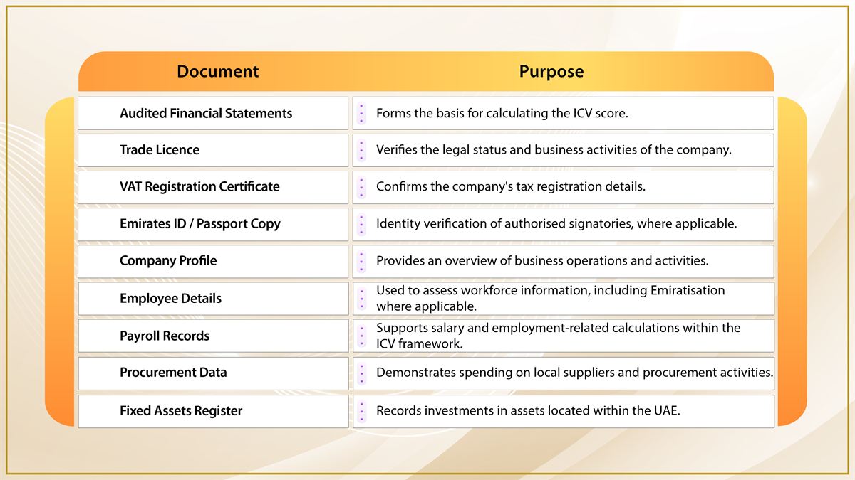 Documents Required for ICV Audit and Certification