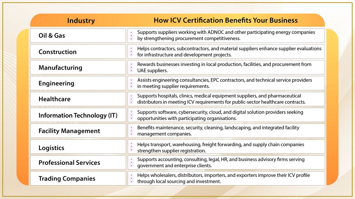 How ICV Certification Benefits Your Industry