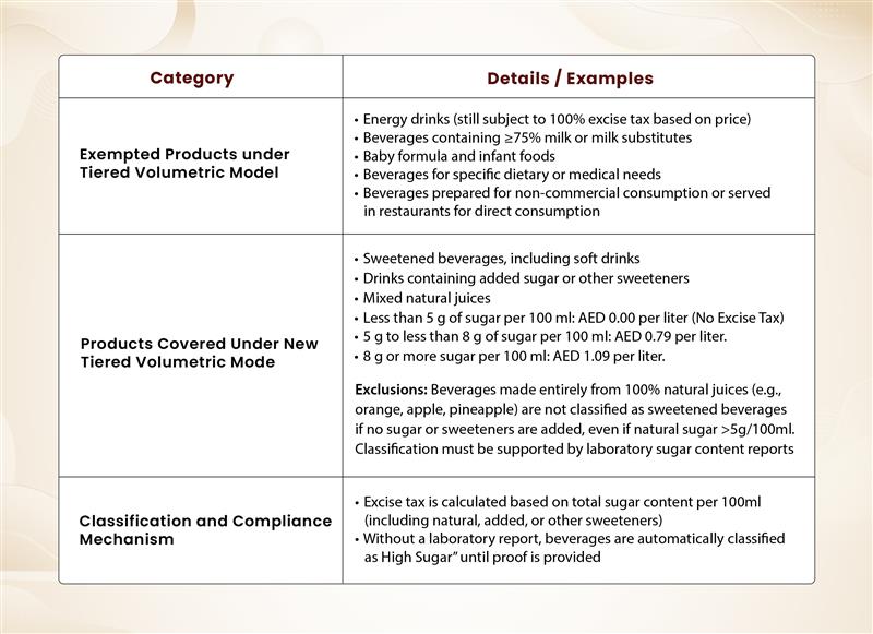 Excise Tax Services in UAE